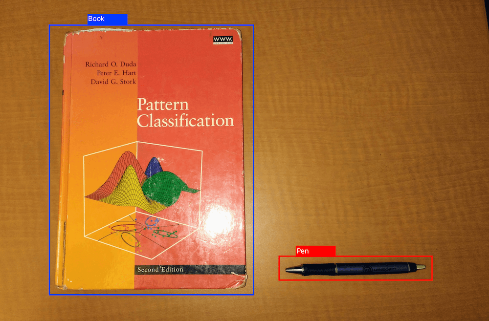Pattern Classification